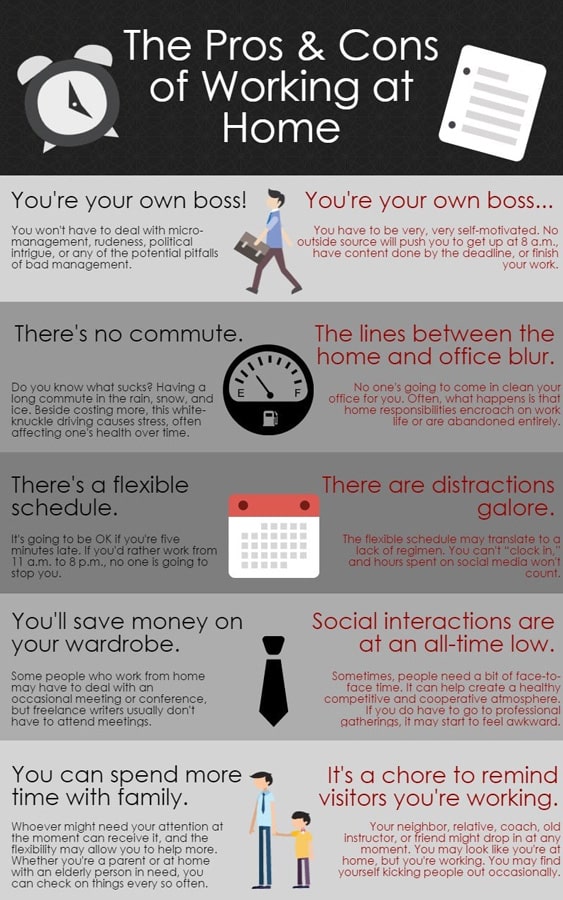 Pros & Cons of Working From Home - Physio Pooja