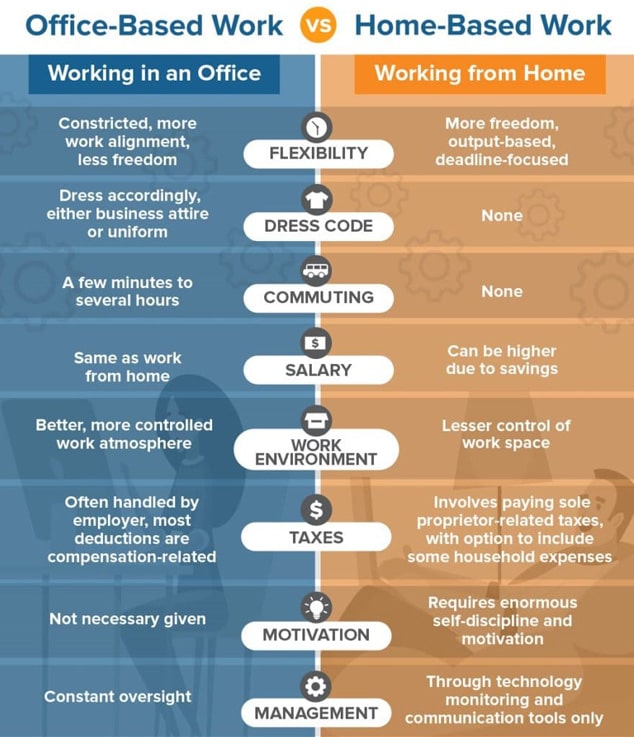 Pros & Cons of Working From Home - Physio Pooja